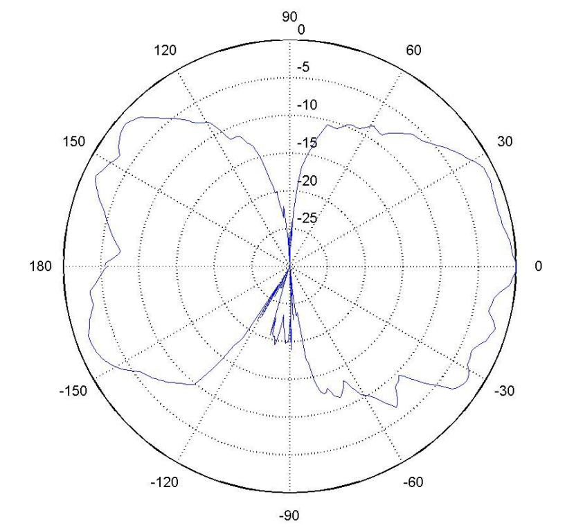650Mhz̲P(pn)쾀(xin)