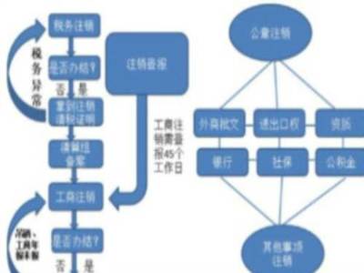 公司注冊內(nèi)資公司注冊提供注冊地址等莆田公司注冊低價(jià)辦理