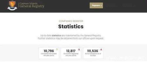 企業(yè)紛紛在這里注冊(cè)公司 注冊(cè)開曼公司能給企業(yè)帶來(lái)什么好處