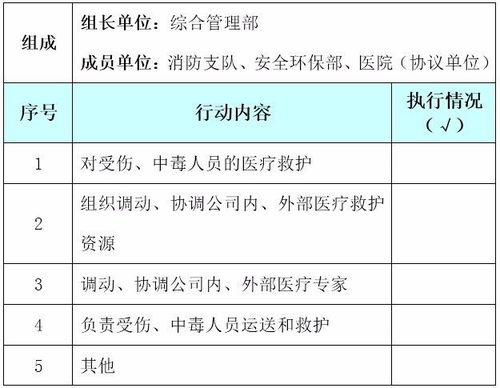 危險化學品石化公司應急處置卡
